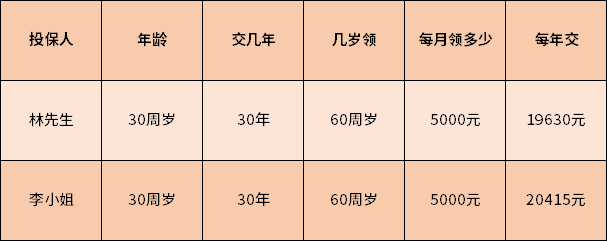 年金保险多少钱